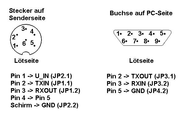 Steckerbelegung